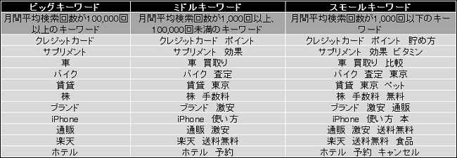 「キーワード」を見極める