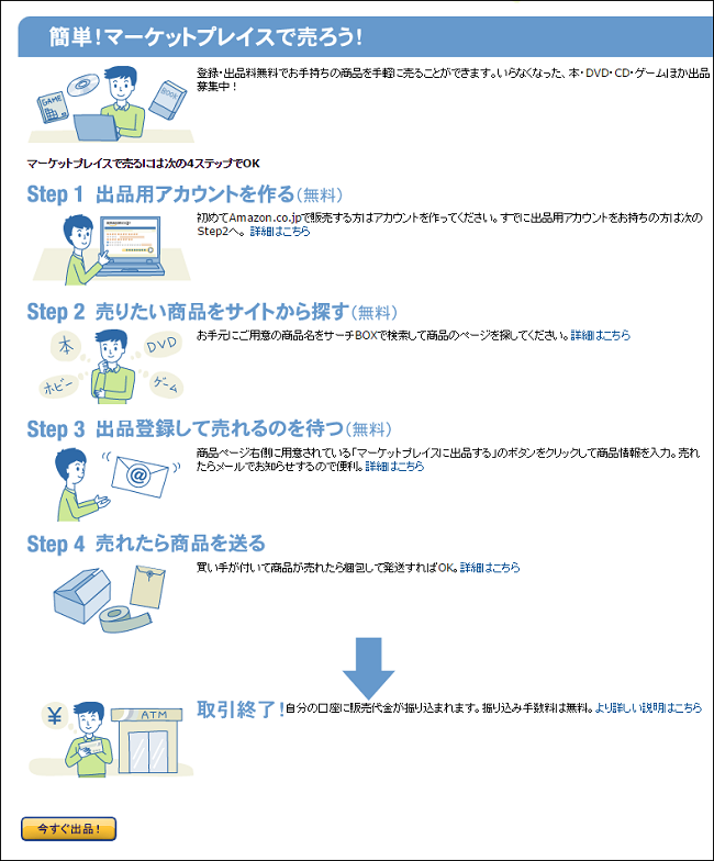 会社の仕事が無くなる前にAmazon出品サービスを利用して月商1,000万円セラーを目指す！