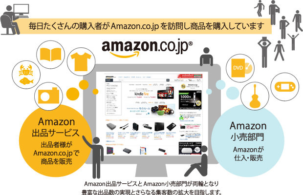 あなたが知らないAmazon出品サービスの魅力と利用していない事のデメリット