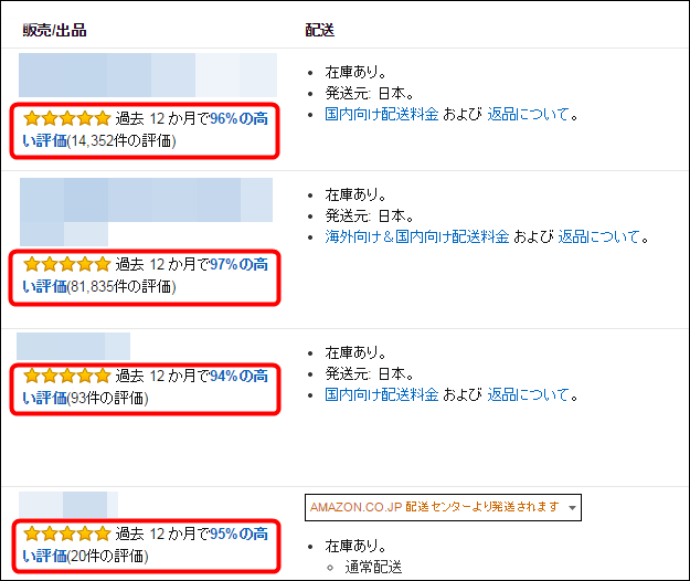 あなたが知らないAmazon出品サービスの魅力と利用していない事のデメリット