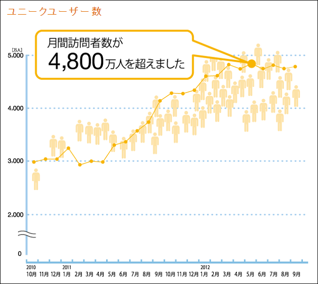 )会社の仕事が無くなる前にAmazon出品サービスを利用して月商1,000万円セラーを目指す！