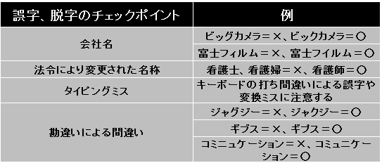 ライバルの多い市場で集めたキーワードを「そのまま」使っているだけではいつまで経っても稼げない！