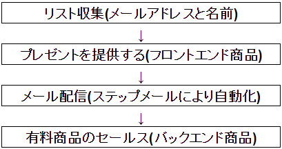 (650×)リスト取集から