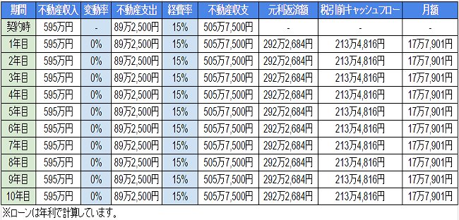 (650×)7,000万円～シミュレーション