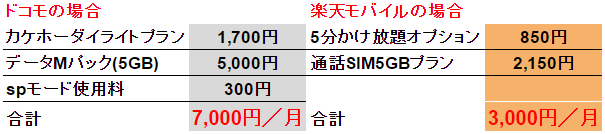 (650×)MNOとMVNOの比較