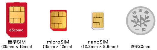 (650×)SIMカードは現在3種類