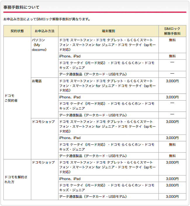 (650×)SIMロック解除手数料