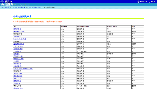(650×)横浜市のサイトに載っている市街地再開発事業等施行地区一覧表