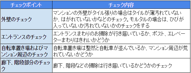 (650×)現地で不動産物件を見る際のチェックポイント