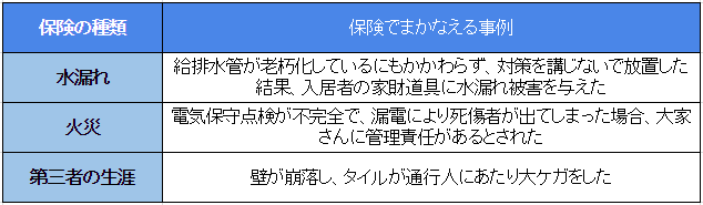 (650×)入っておきたい「施設賠償責任保険」