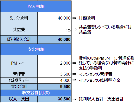 (650×)収支明細表のサンプル