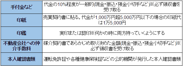 (650×)契約時に必要な主なもの