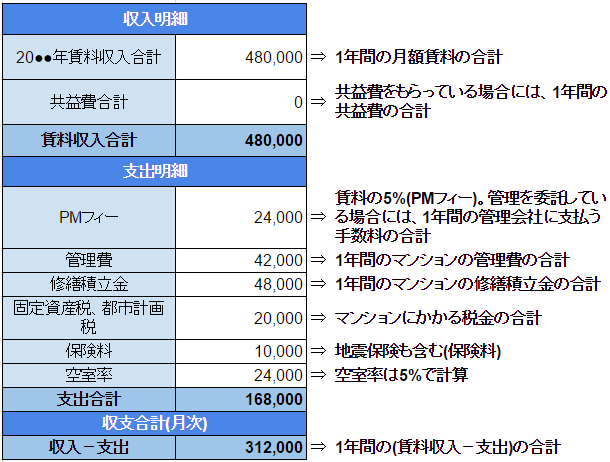 (650×)年間の収支表のサンプル