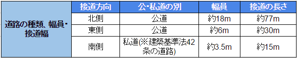 (650×)敷地と道路との関係